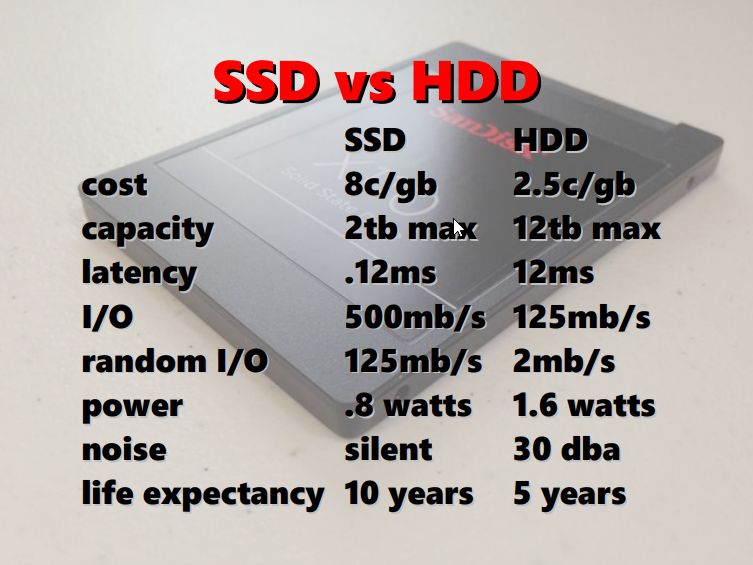 Opsplitsen Betrokken dans SSD vs HDD: Advantages of SSDs over hard drives